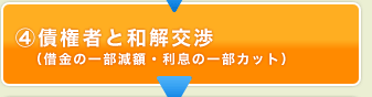 債権者と和解交渉（借金の一部減額・利息の一部カット）