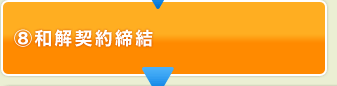 和解契約締結
