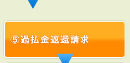 過払金返還請求