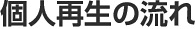 個人再生流れ